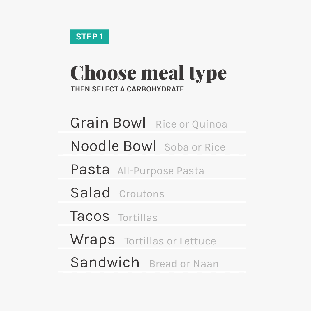Choose a meal type from The Fauxmartha