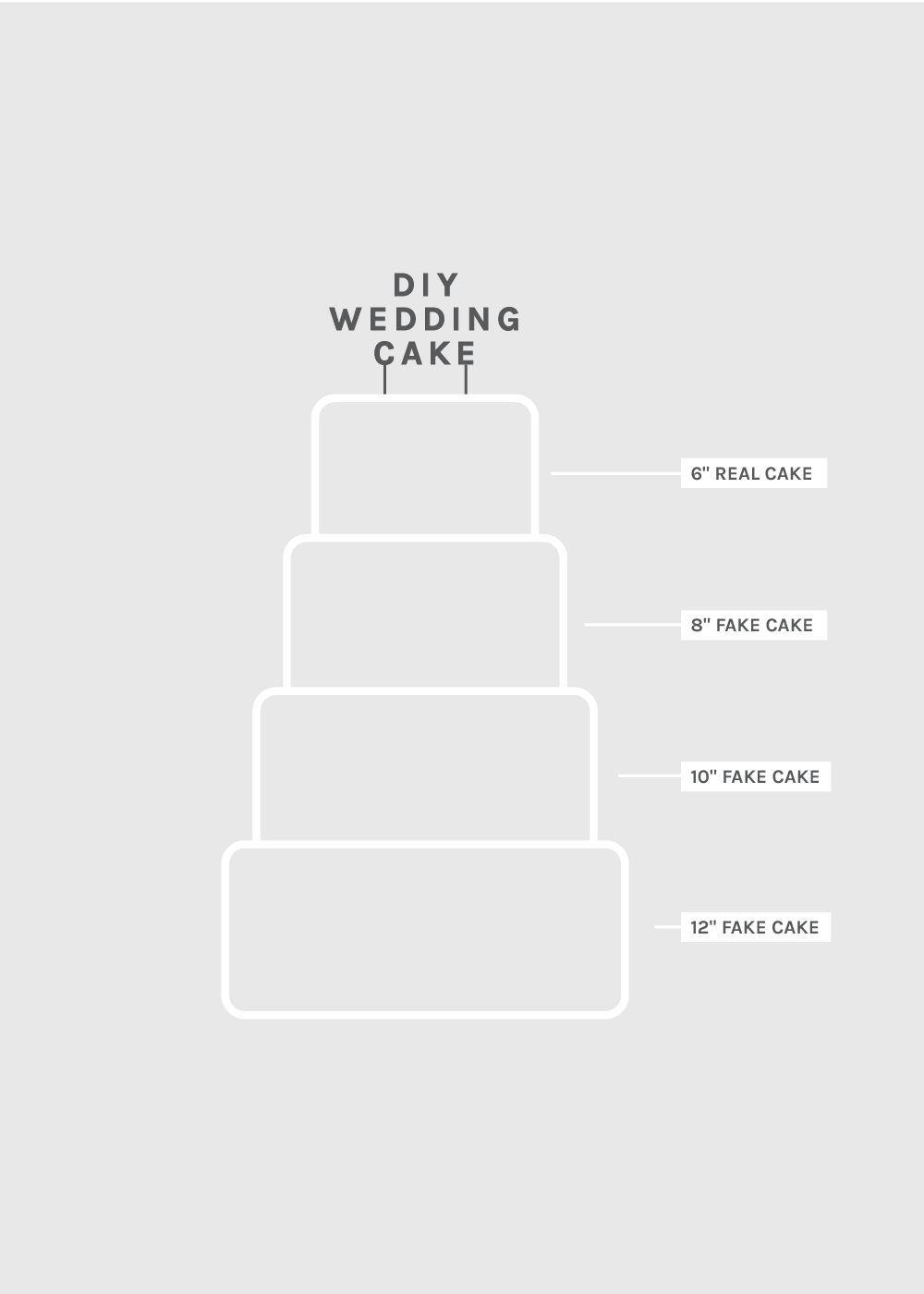 DIY wedding cake template from The Fauxmartha